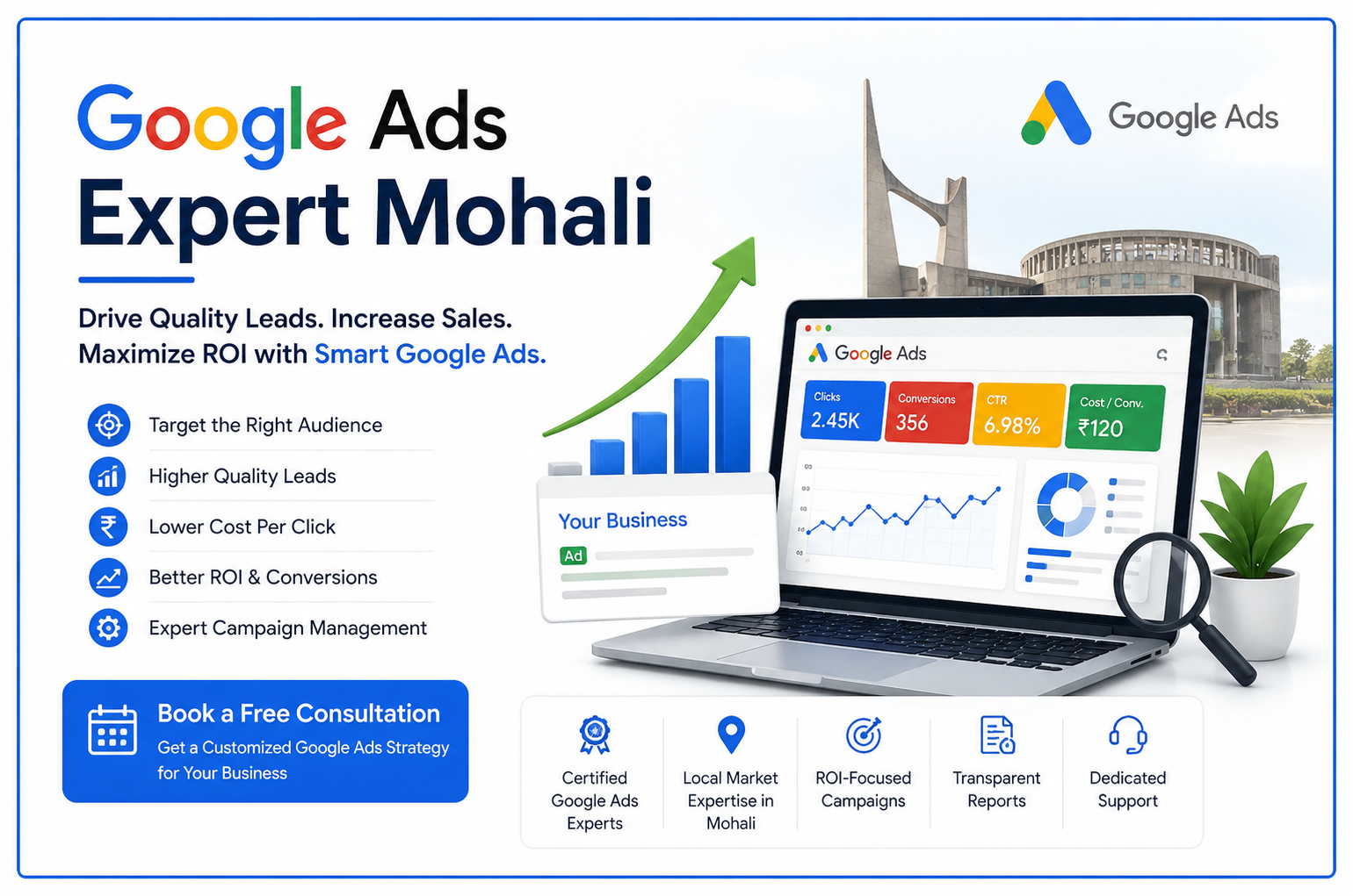 Google Ads Expert Mohali: Turn Clicks Into Profitable Revenue