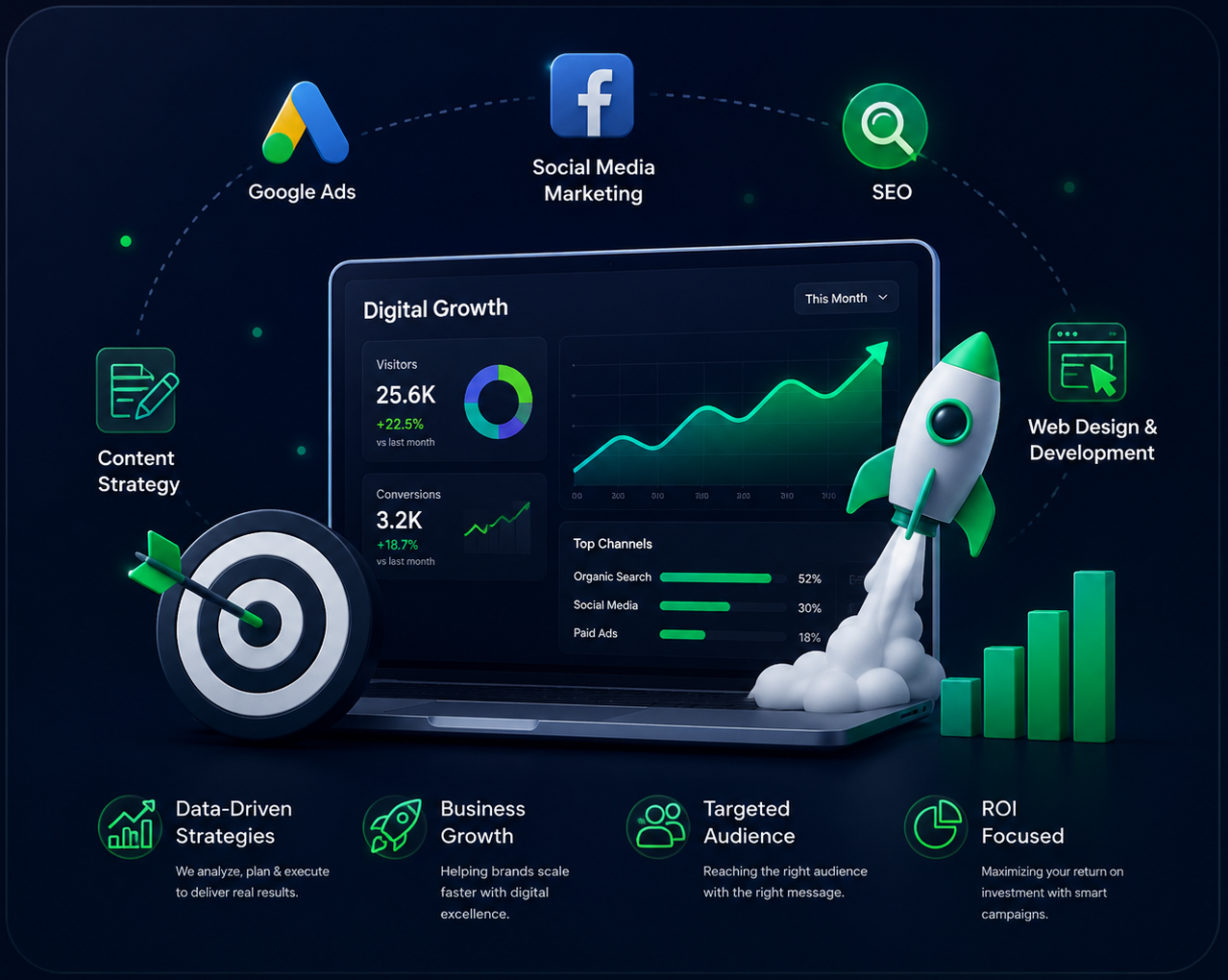 Digital Marketing Growth